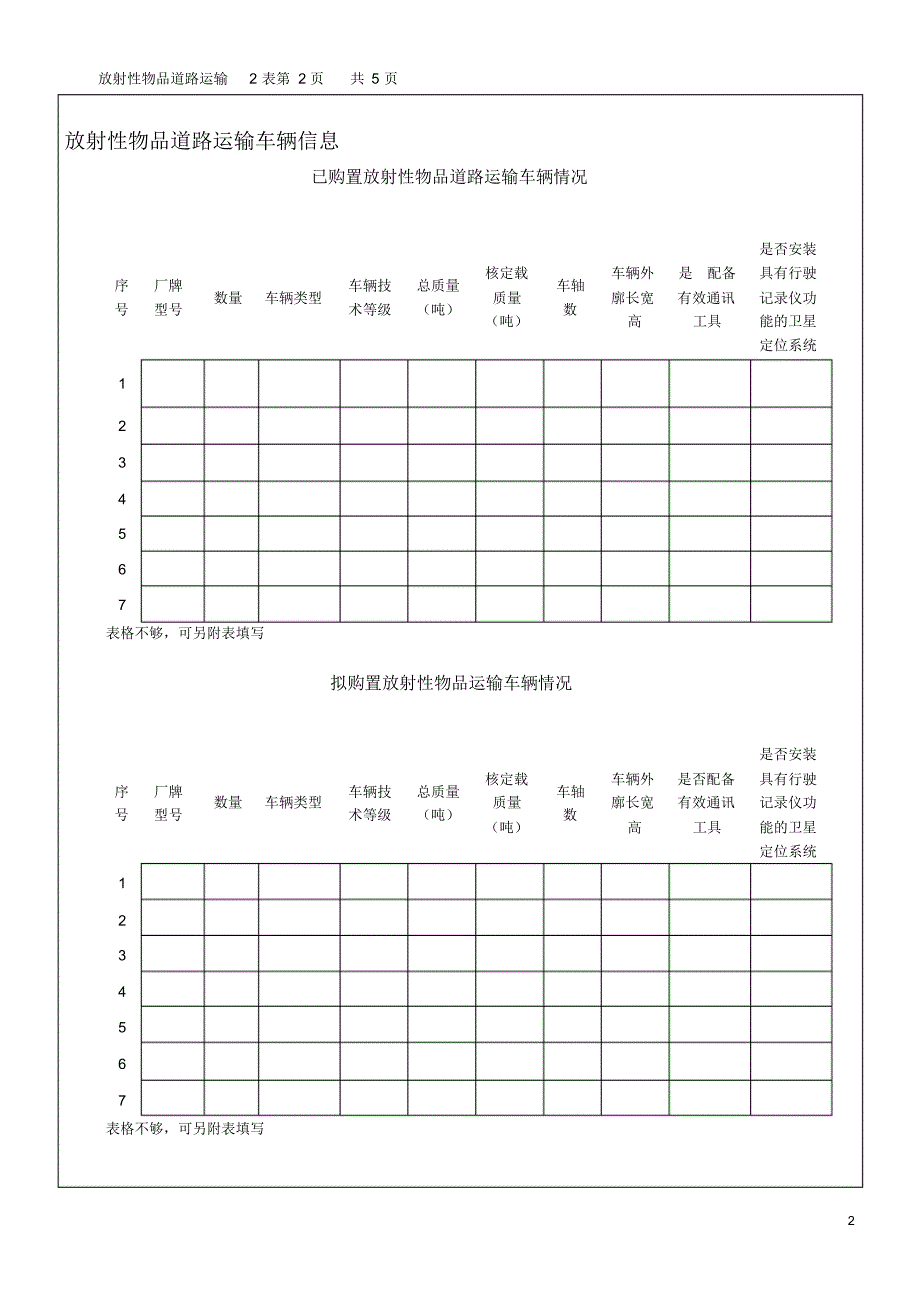 放射性物品道路运输申请表_第2页