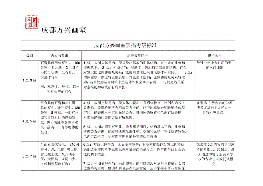 成都方兴画室素描考级标准_第1页