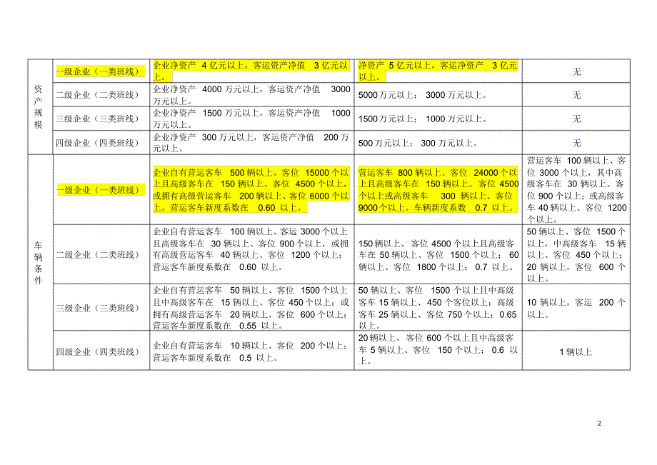 道路运输资质规定_第2页