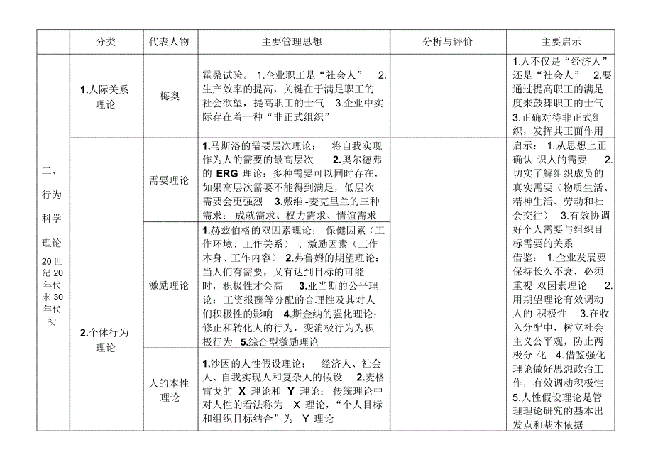 西方管理理论研究的主要管理理论_第2页