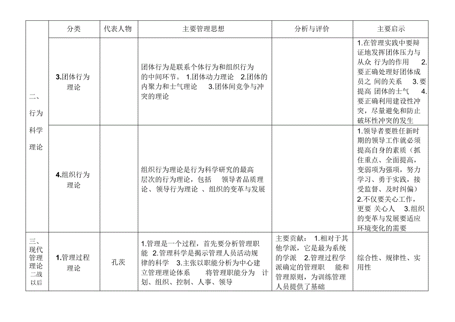 西方管理理论研究的主要管理理论_第3页