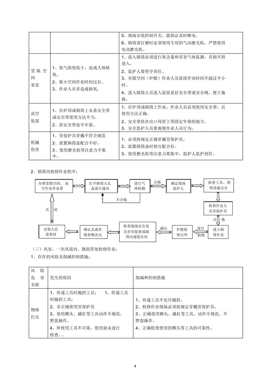 锅炉检修安全操作_第4页