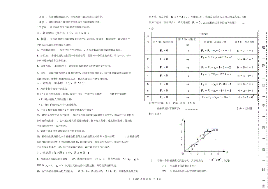 数控系统安装与调试试卷A答案_第2页