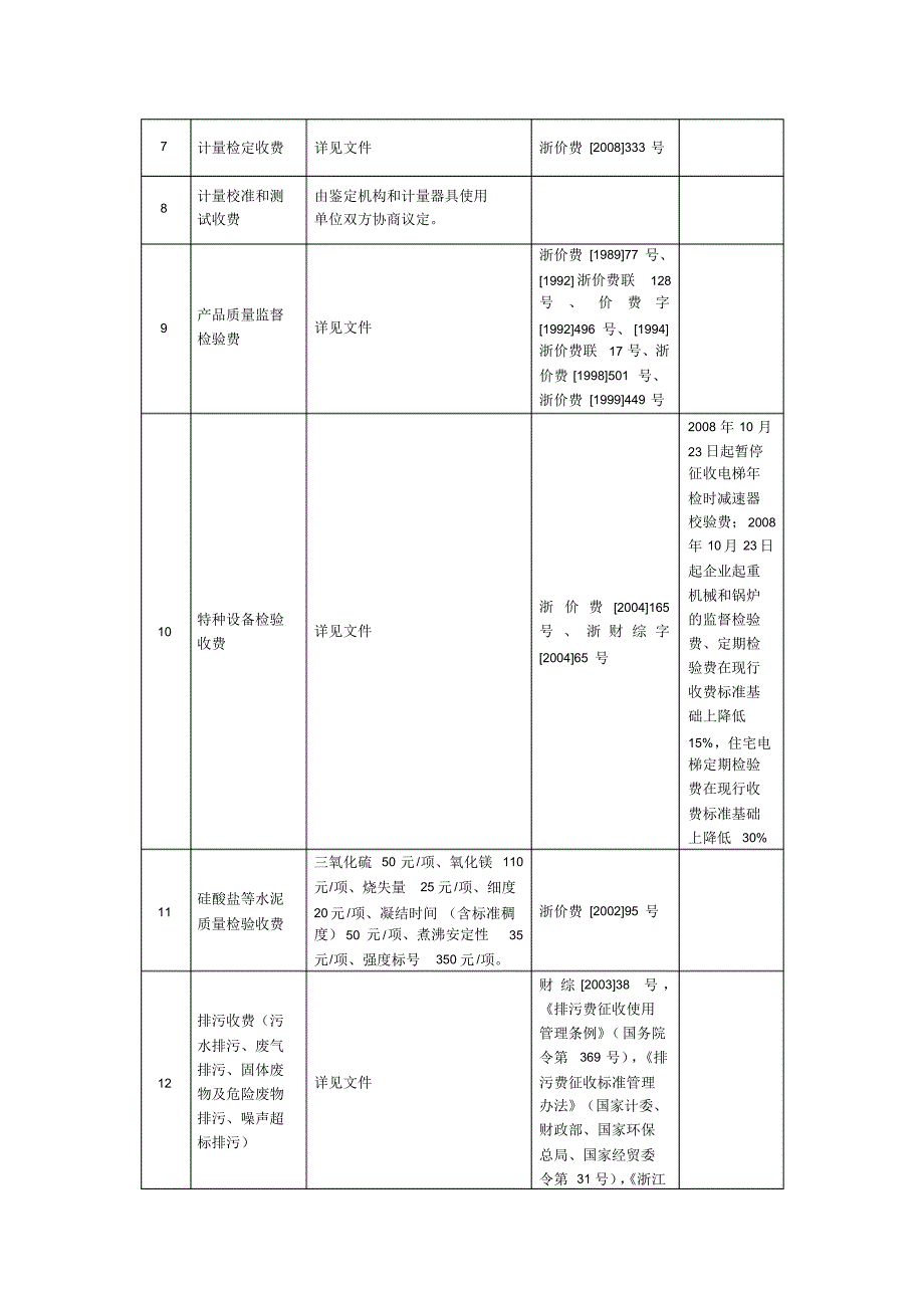 重点工程主要收费政策汇总表_第2页