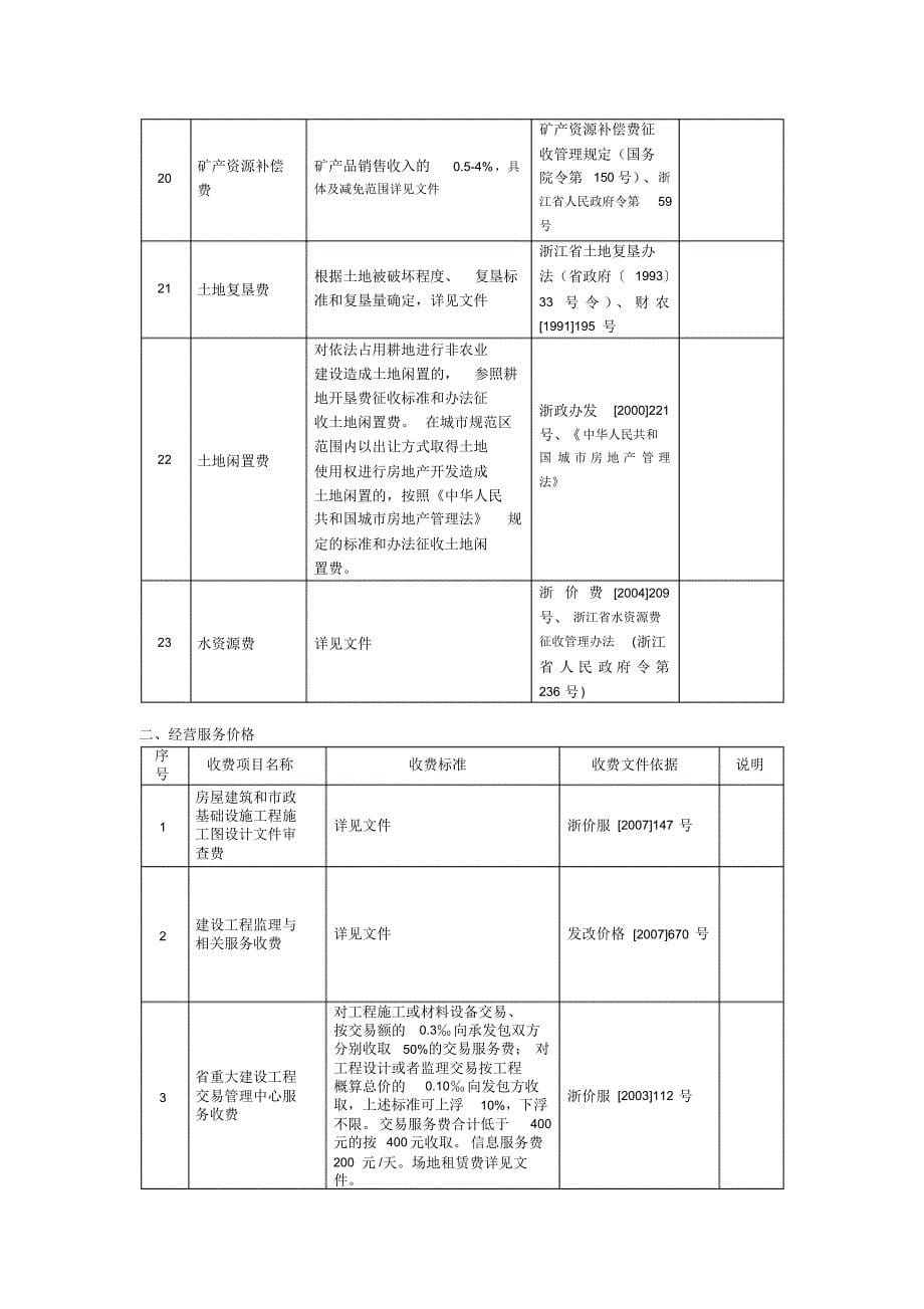 重点工程主要收费政策汇总表_第5页