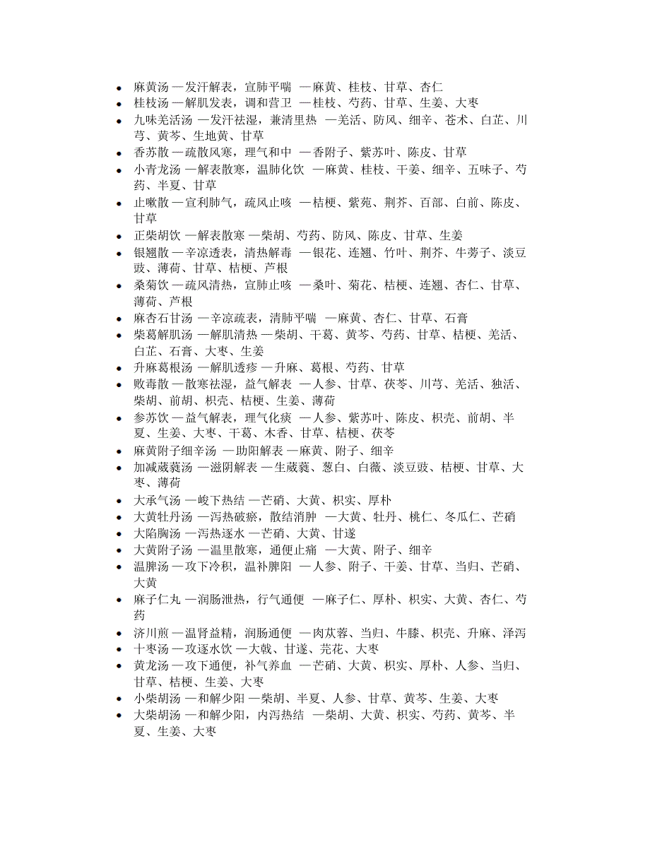 方剂组成及功效大纲_第1页