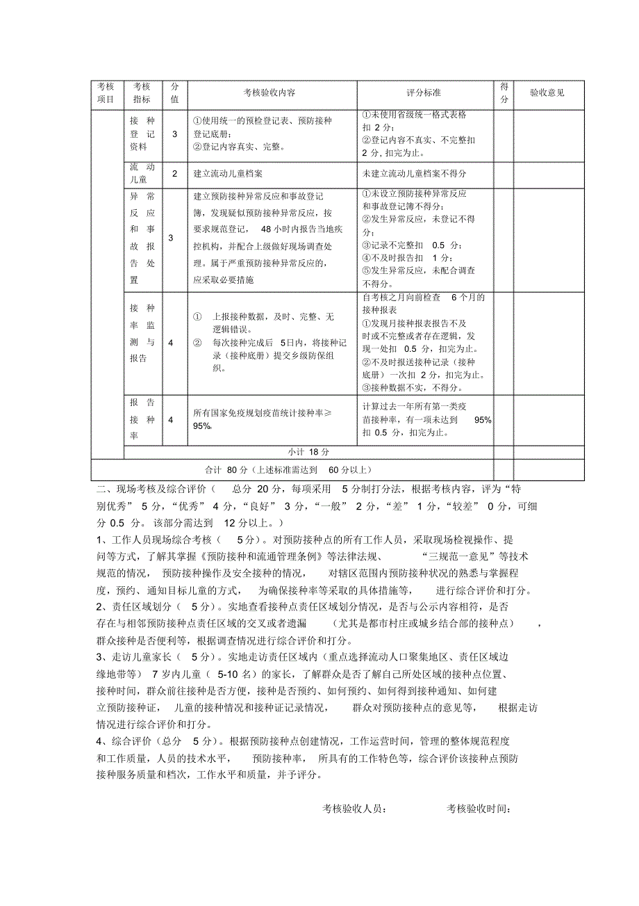 村级接种点考核验收标准_第3页