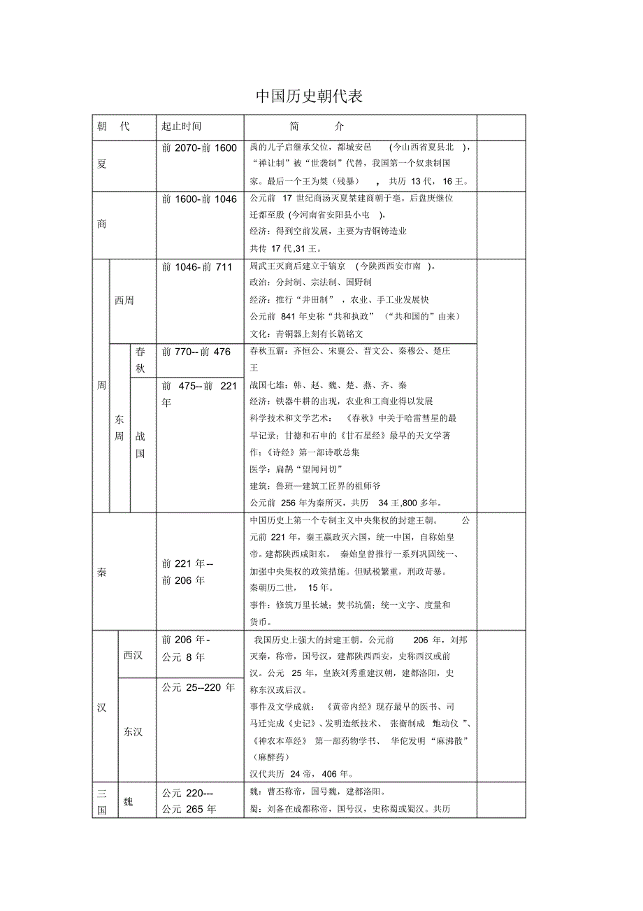 朝代顺序及各代表_第1页