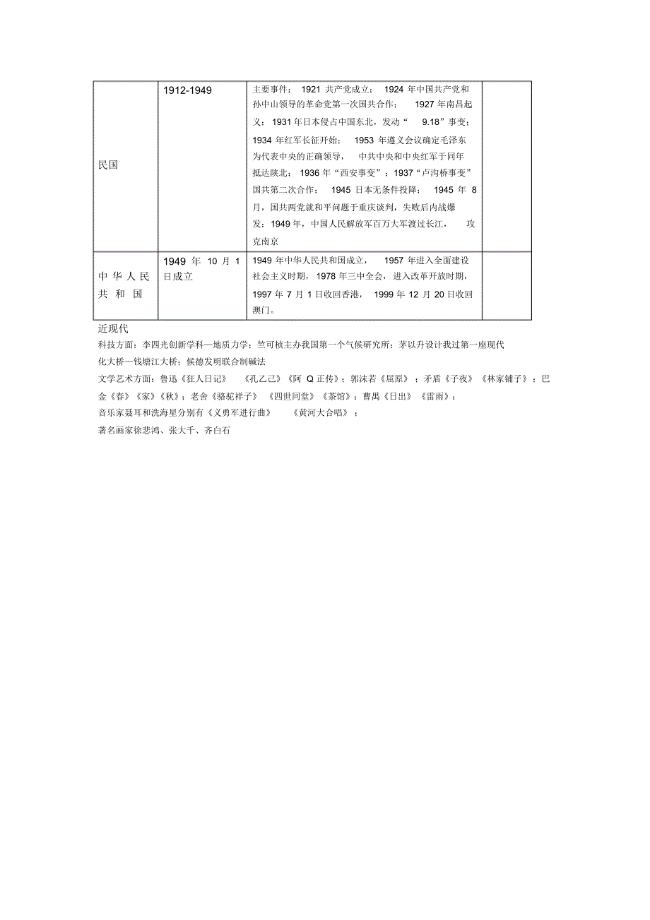 朝代顺序及各代表_第4页