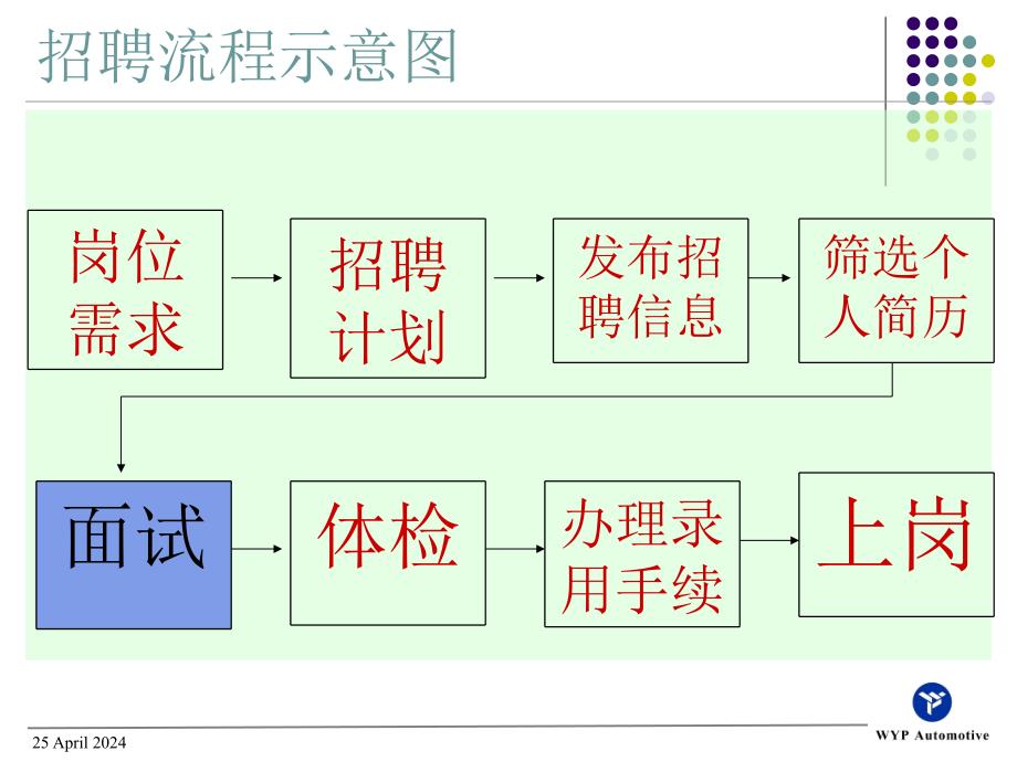 基础篇--结构化面试方案讲解_第2页