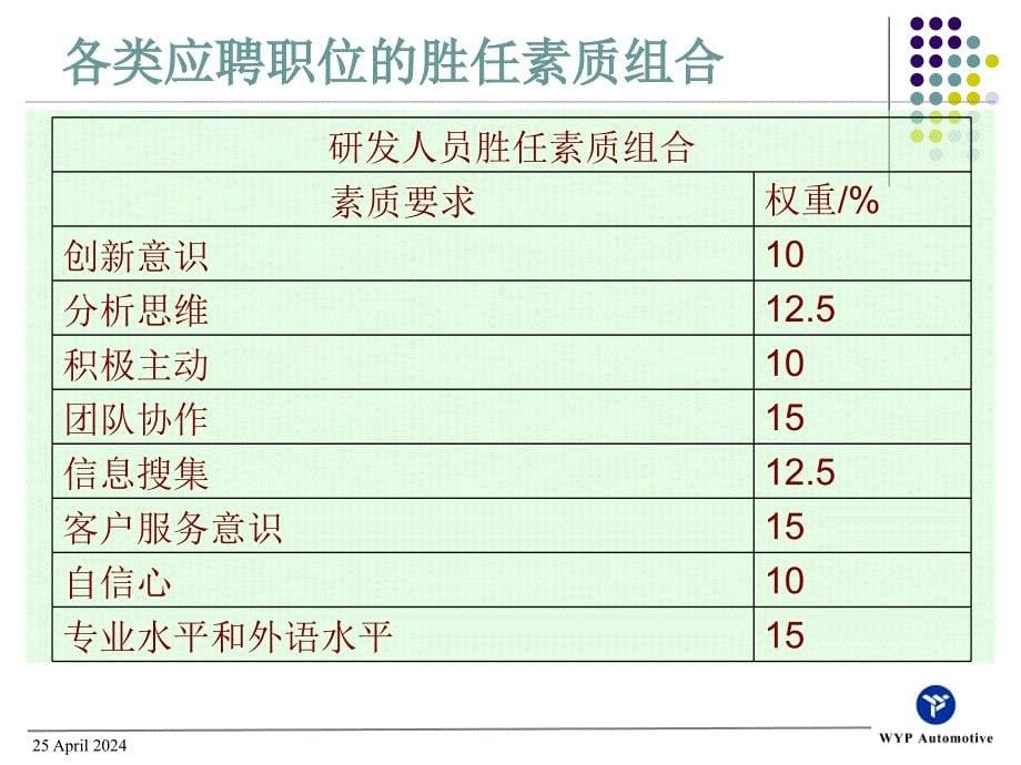 基础篇--结构化面试方案讲解_第5页