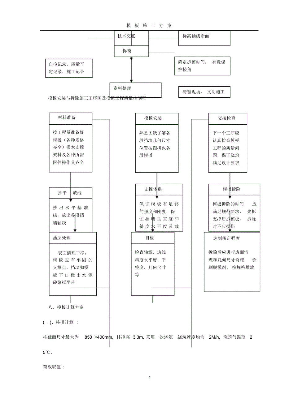 模板及支撑系统施工方案_第4页