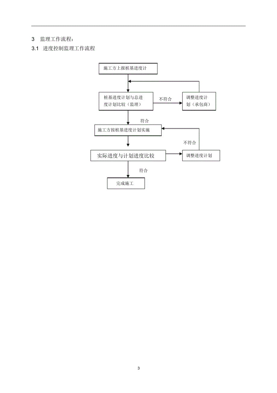 车辆段管桩监理实施细则_第4页