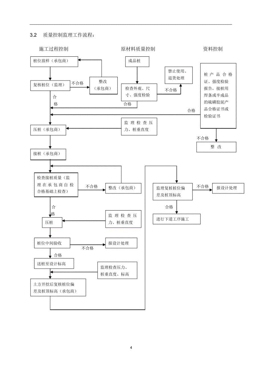 车辆段管桩监理实施细则_第5页