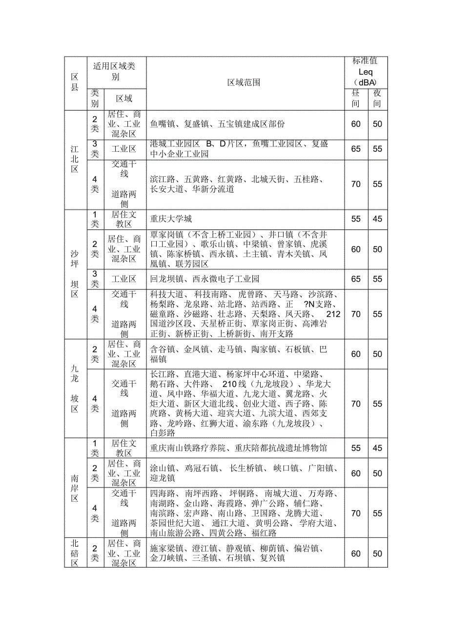 重庆市环境规划_第5页