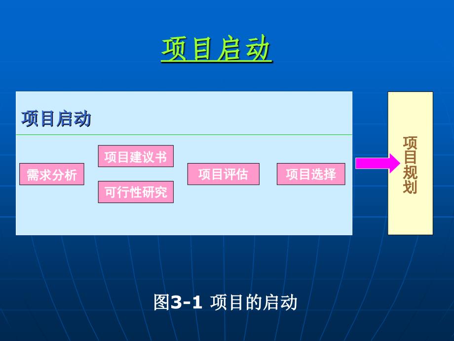 项目选择与项目确定_第2页