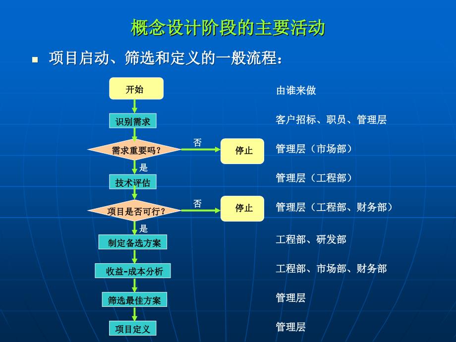 项目选择与项目确定_第3页