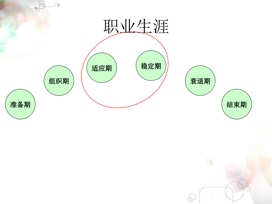 标杆员工快乐工作健康生活职场心理调试课件_第2页