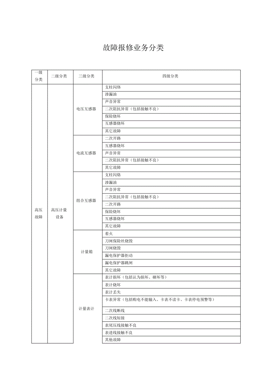 故障报修业务分类_第1页