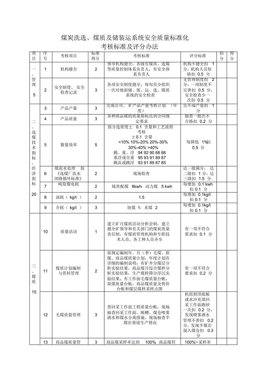 安全考核标准(最终)_第4页