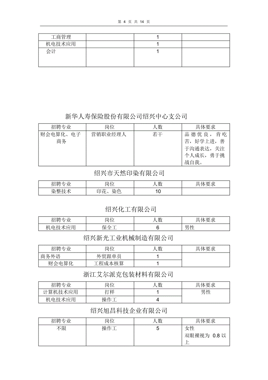 限公司绍兴鹰翔印染有限公司_第4页