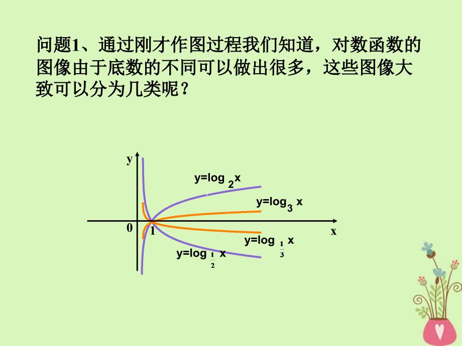 甘肃省武威市高中数学 第二章 基本初等函数（ⅰ）2.2.2 对数函数及其性质课件 新人教a版必修1_第4页