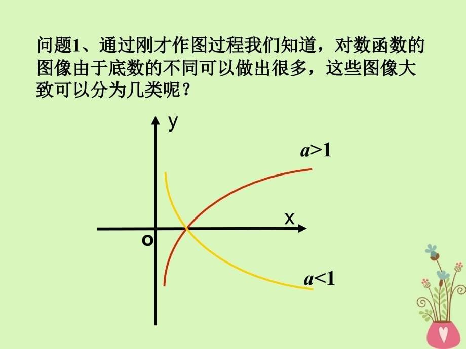 甘肃省武威市高中数学 第二章 基本初等函数（ⅰ）2.2.2 对数函数及其性质课件 新人教a版必修1_第5页