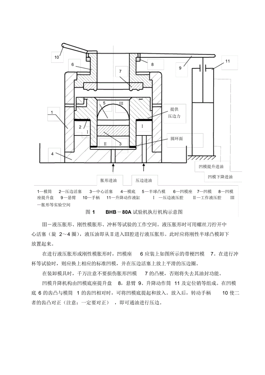 钣料实验机的结构原理和操作_第2页