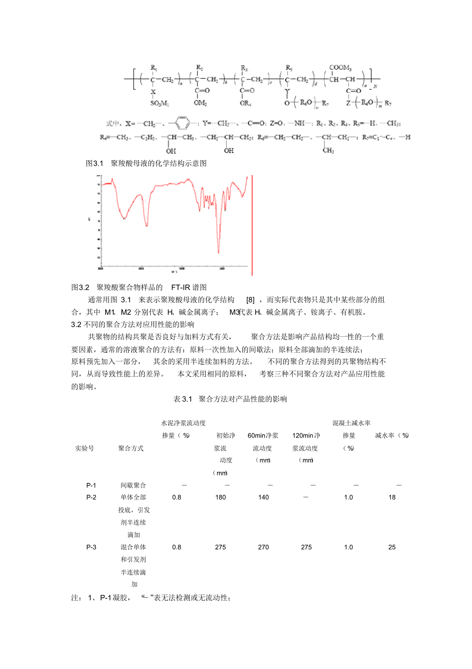 高性能聚羧酸减水剂的合成与应用性能研究_第3页