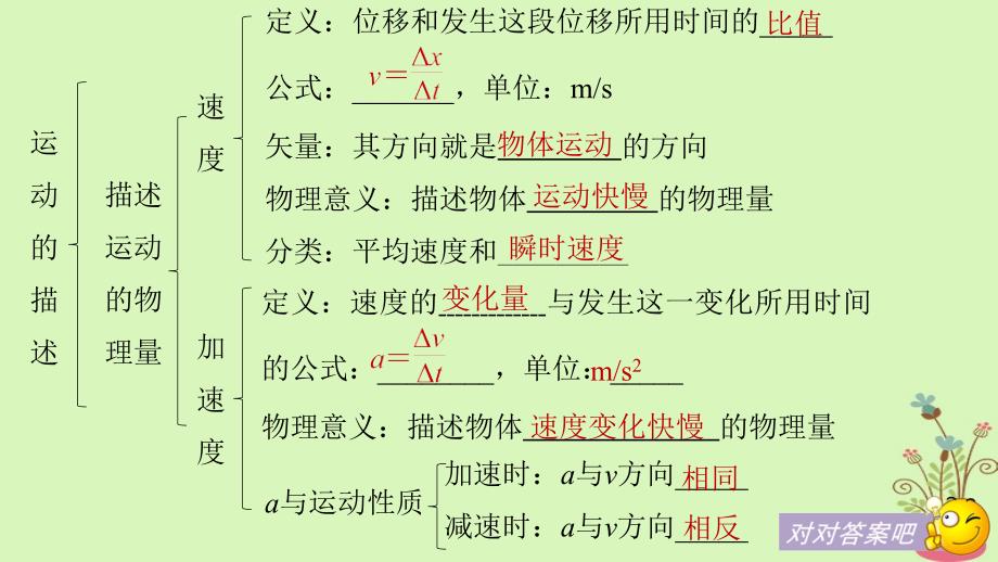 浙江专用2018_2019高中物理第一章运动的描述章末总结课件新人教版必修_第4页