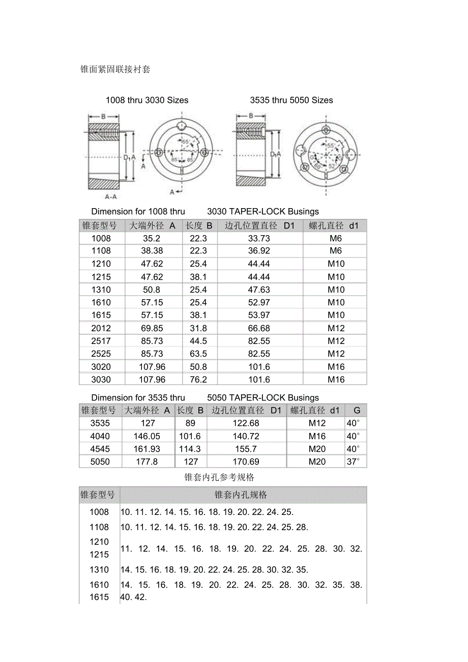 锥面紧固联接衬套_第1页