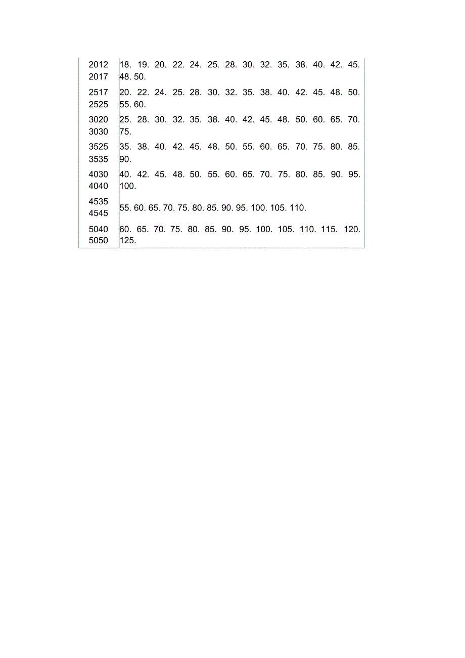 锥面紧固联接衬套_第2页