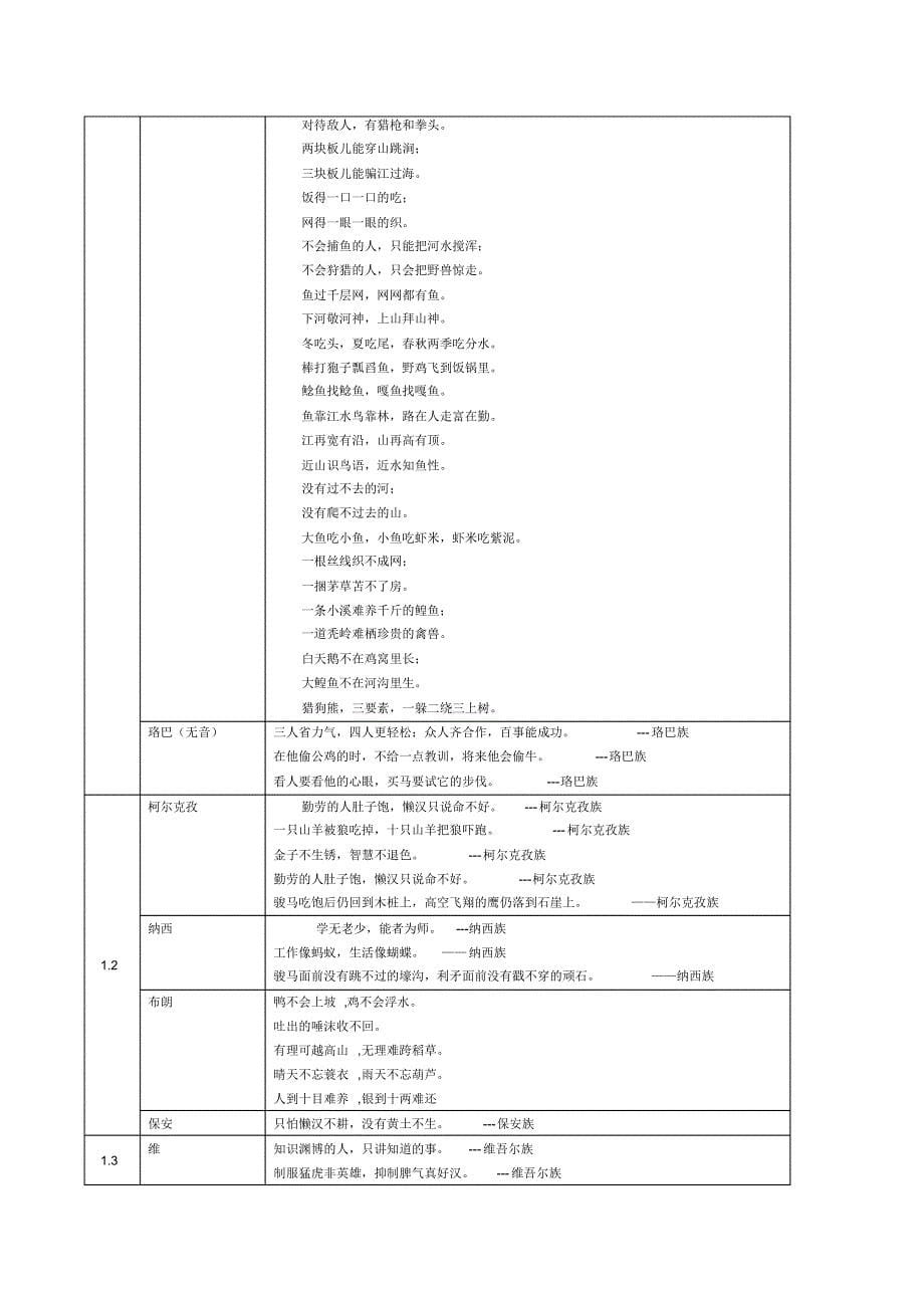 少数民族谚语han_第5页