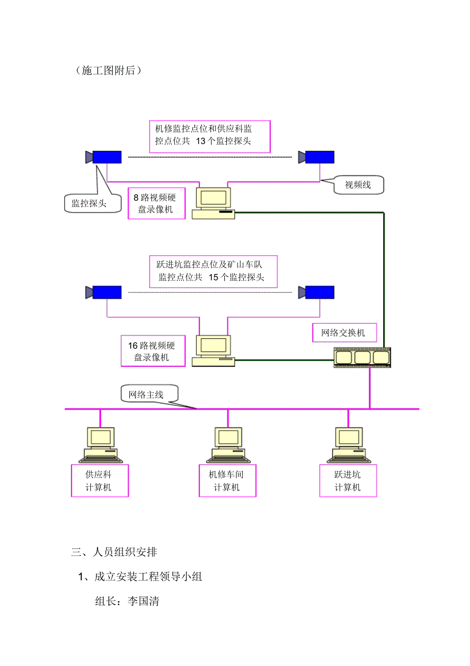 采选厂矿山监控系统施工组织方案1_第4页