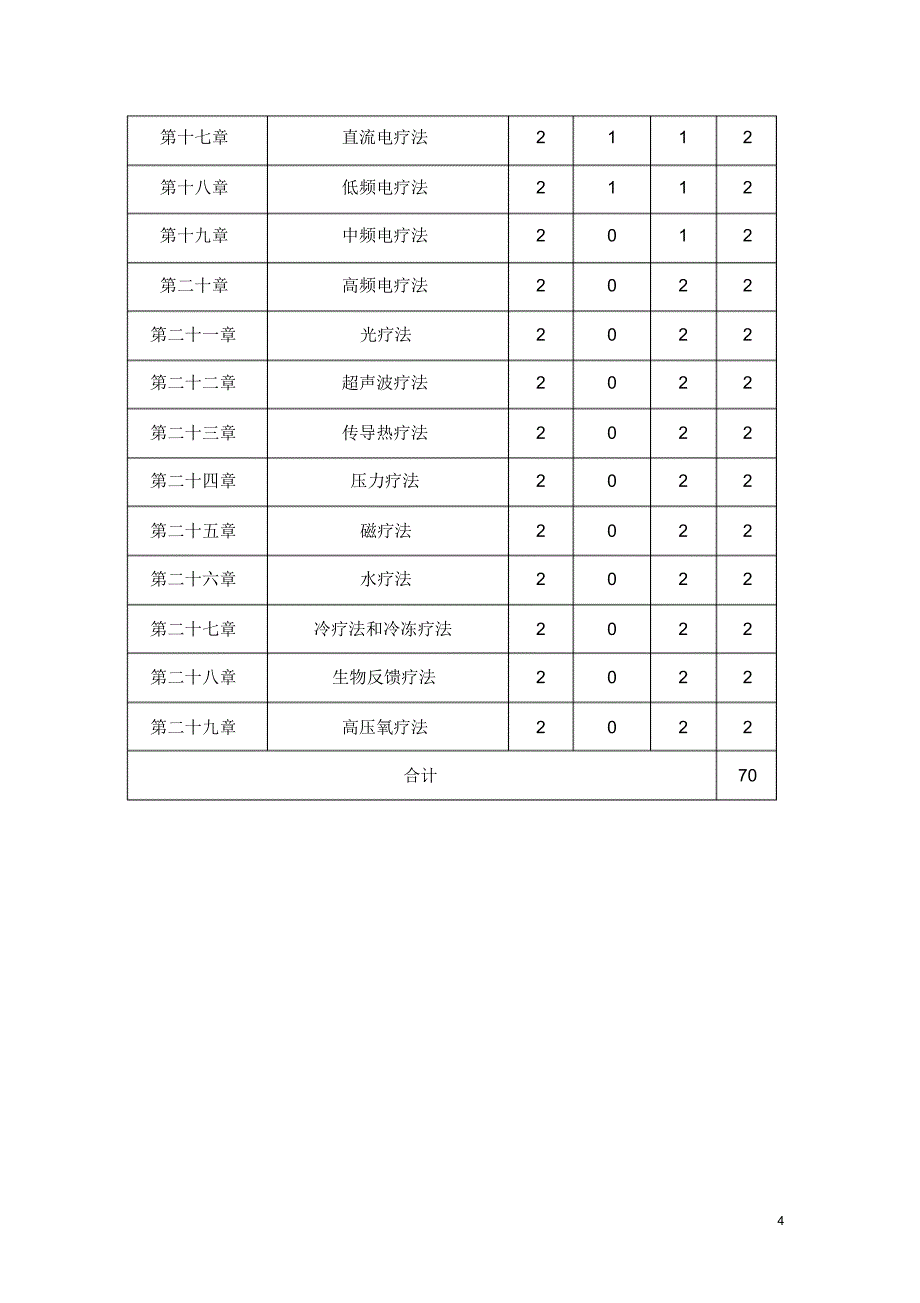 张文立物理治疗教学大纲_第4页