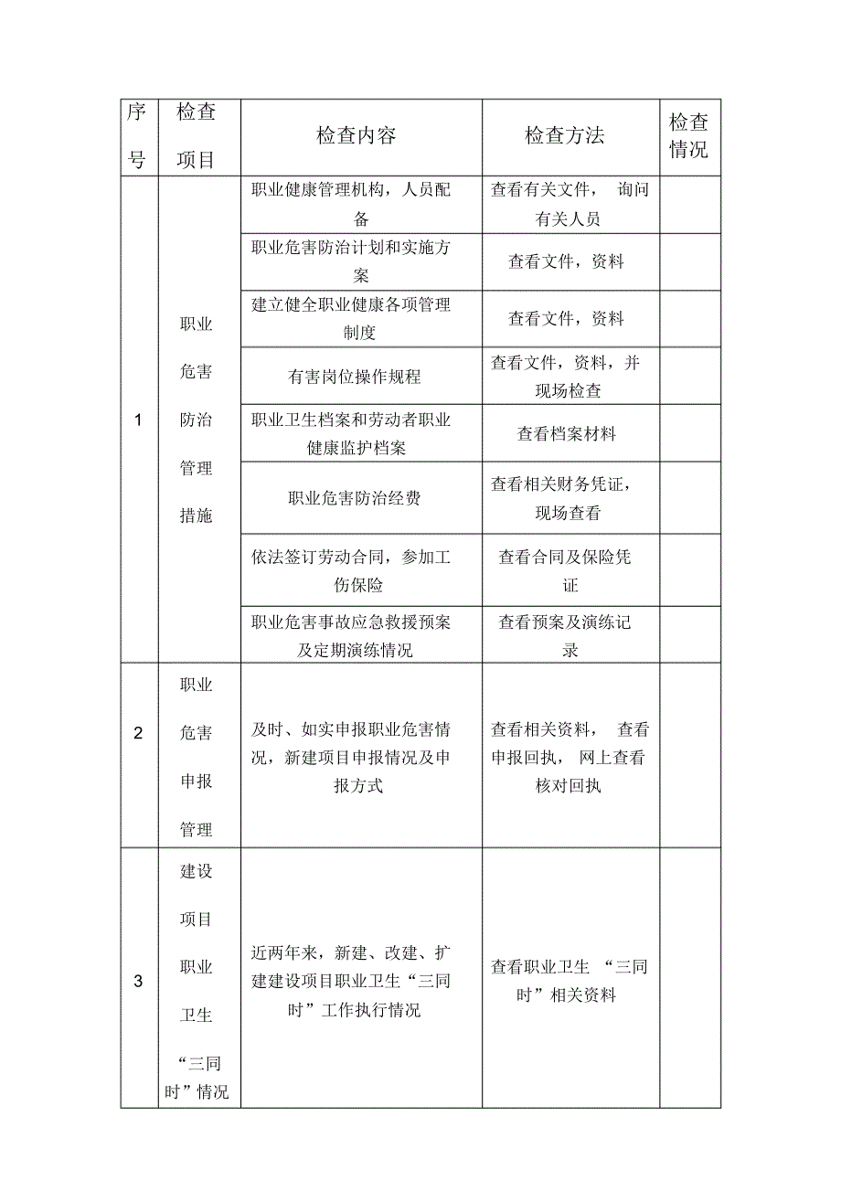 工作场所职业病危害防治监督检查记录表(新编辑版)_第2页