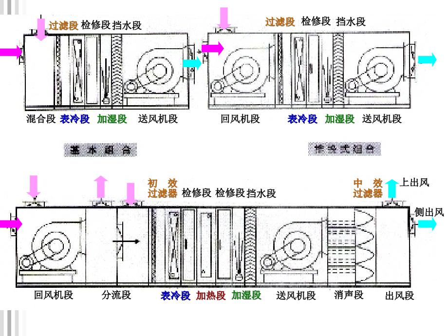 表冷器课件_第3页