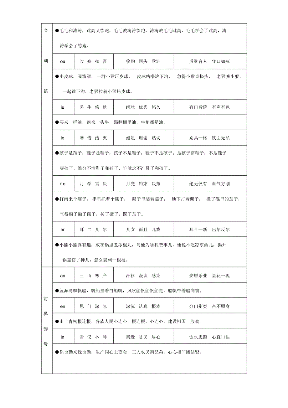 普通话正音训练～幼儿_第3页