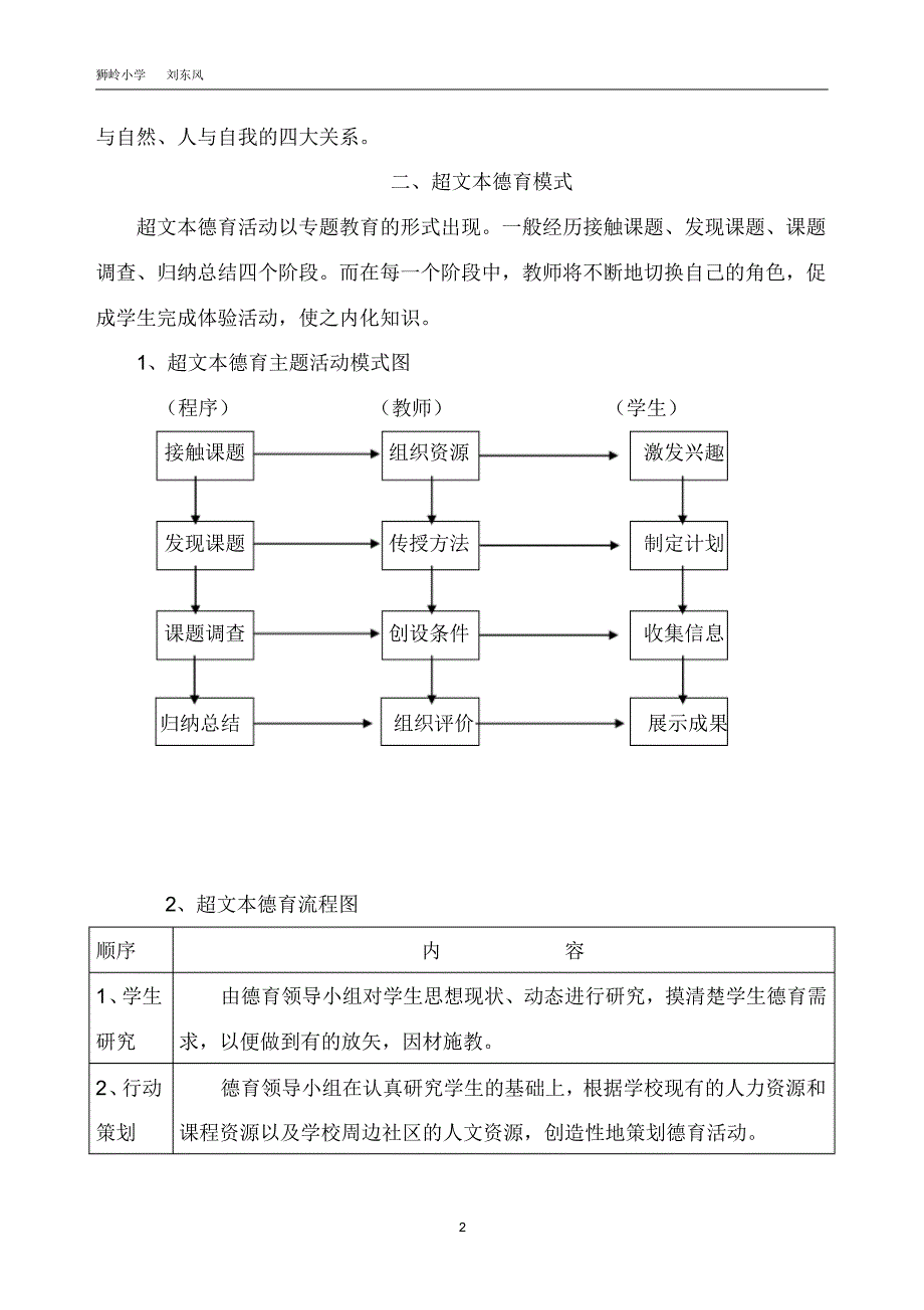 超文本德育模式_第2页