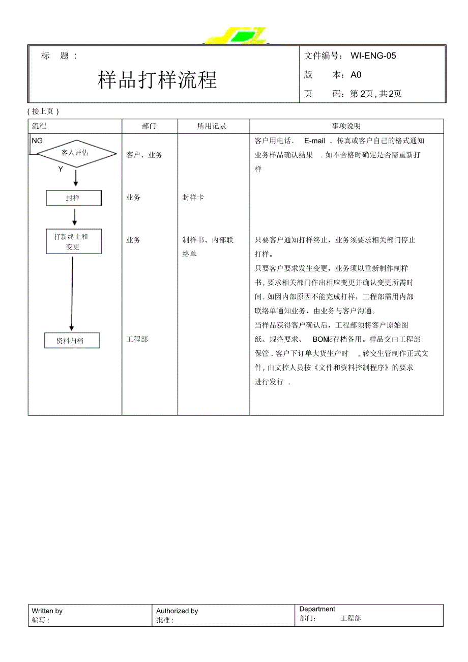 新产品样品打样流程_第2页