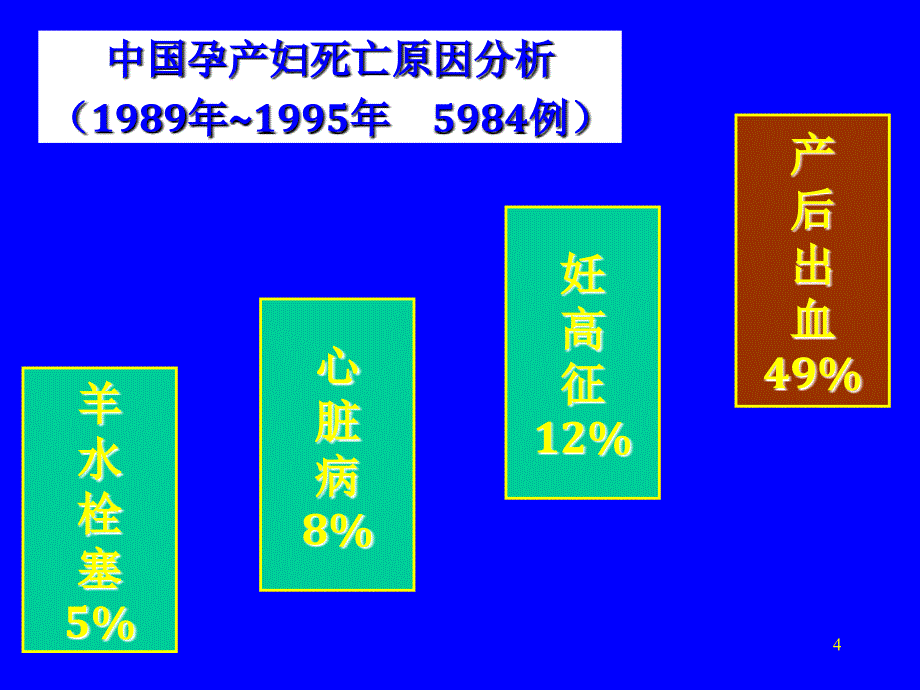 产后出血同济《妇产科学》课件_第4页