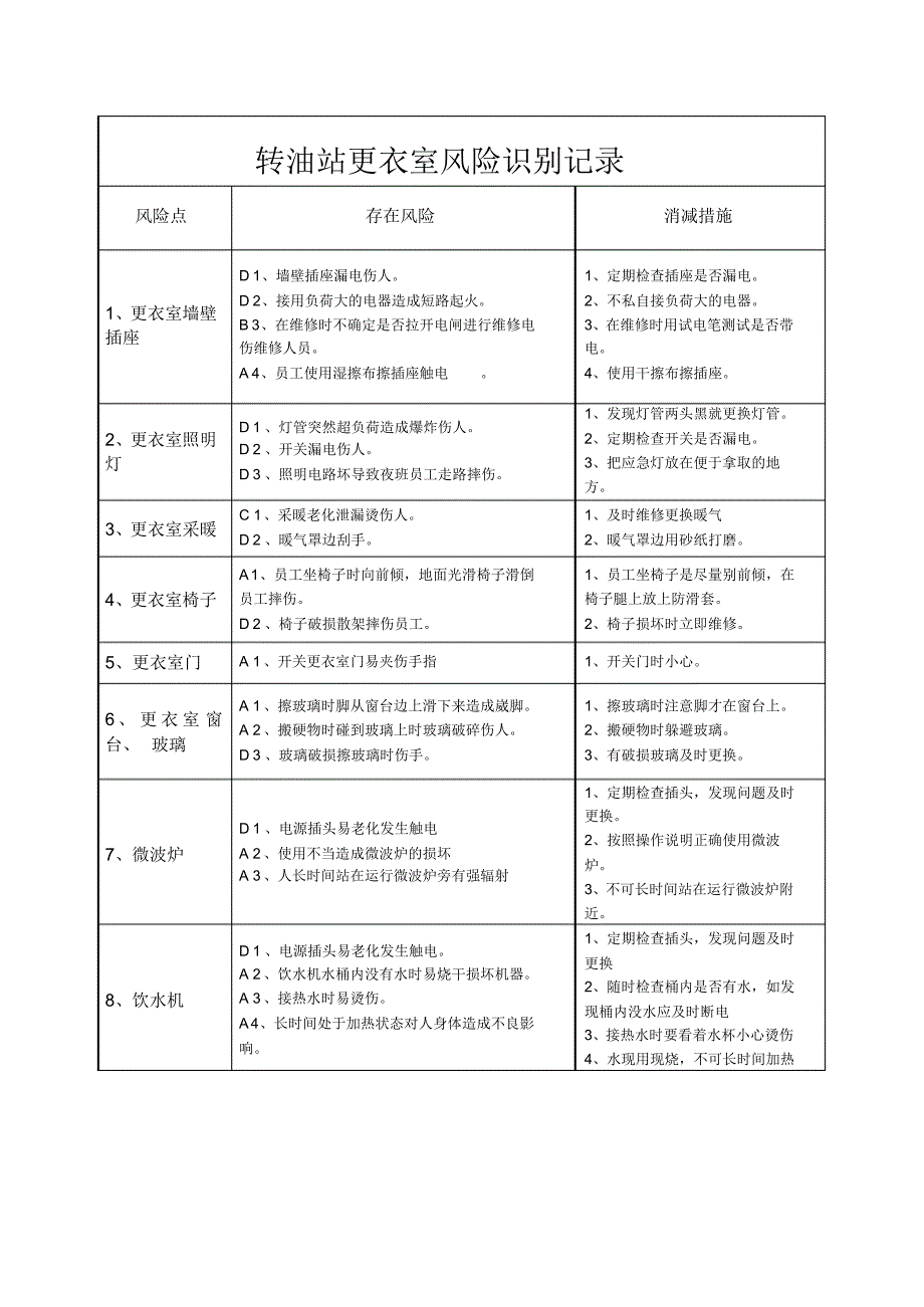 采油队风险点项卡_第4页