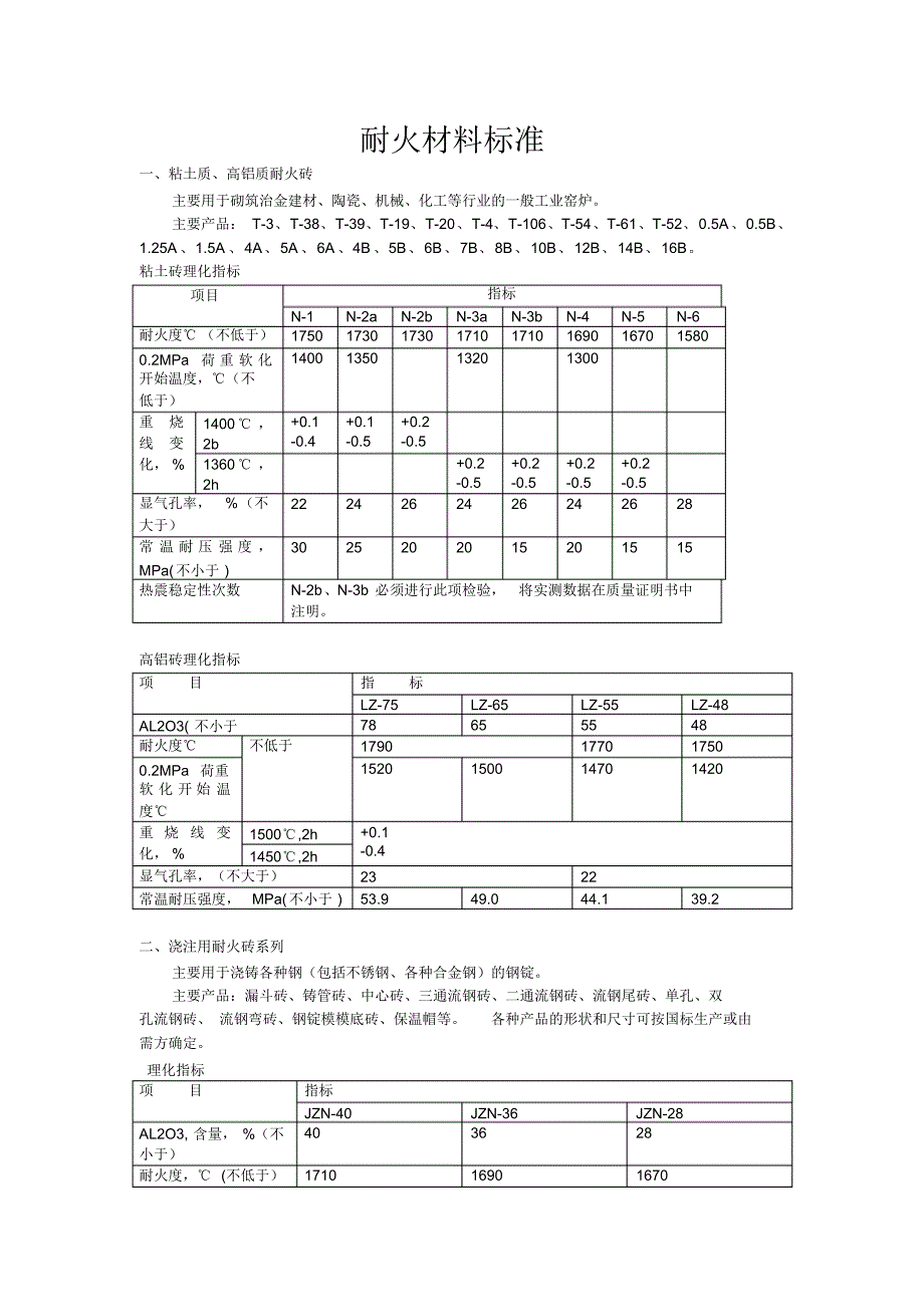 耐火材料标准[1]_第1页