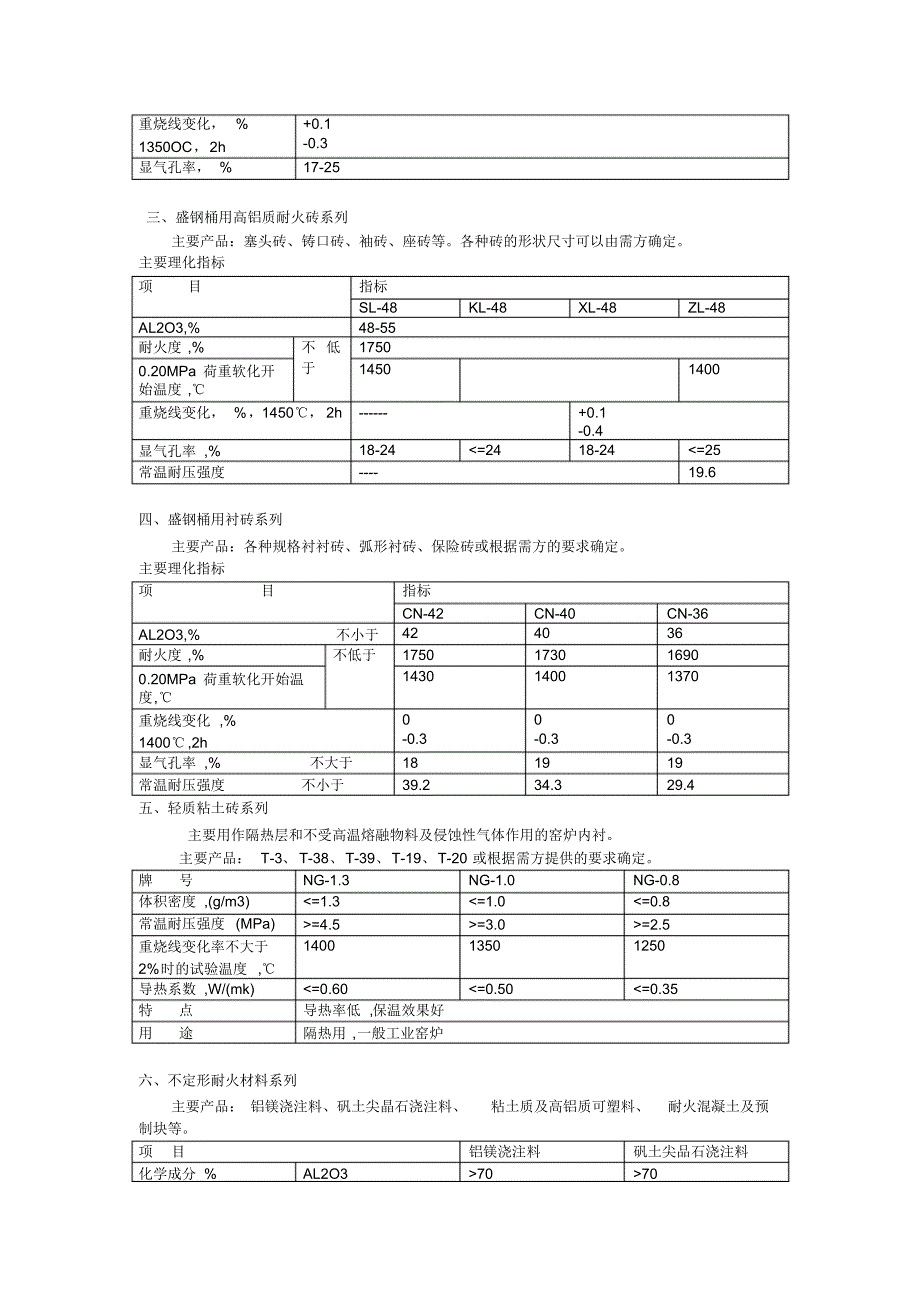 耐火材料标准[1]_第2页