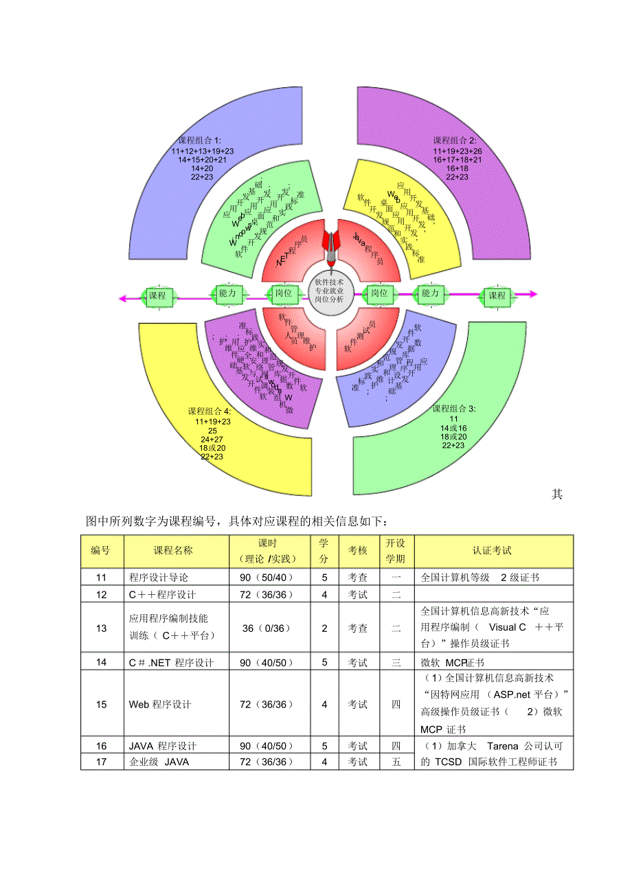 软件专业人才培养模式创新_第2页