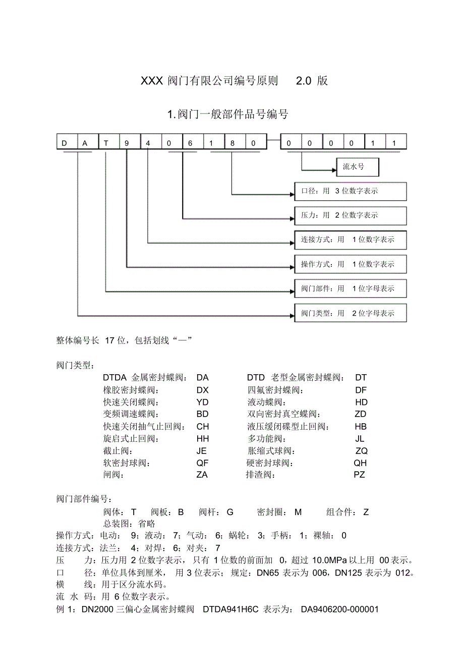 某阀门企业ERP编码原则规范_第1页