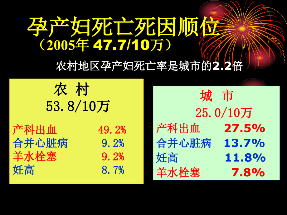 产后出血及羊水栓塞课件_第2页