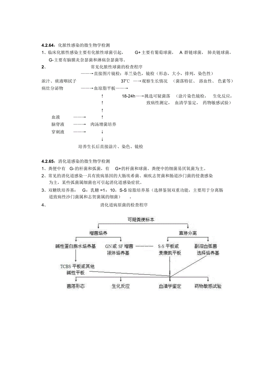 微生物实验复习整理_第4页