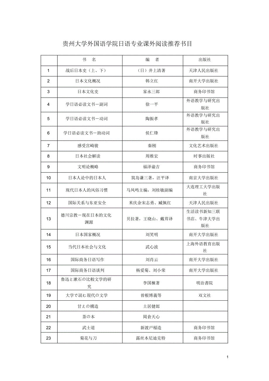 日语专业必读书目_第1页