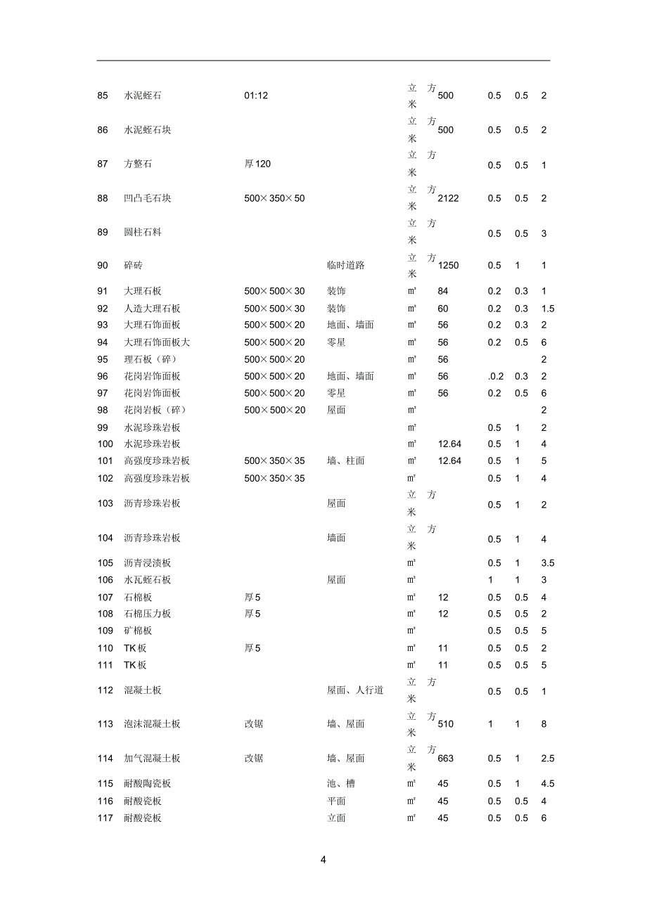 常用建筑材料重量损耗率参考表(土建部分)_第4页